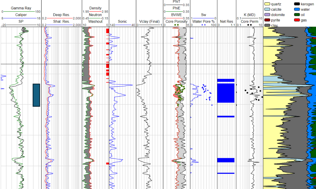 What is petrophysical log interpretation?
